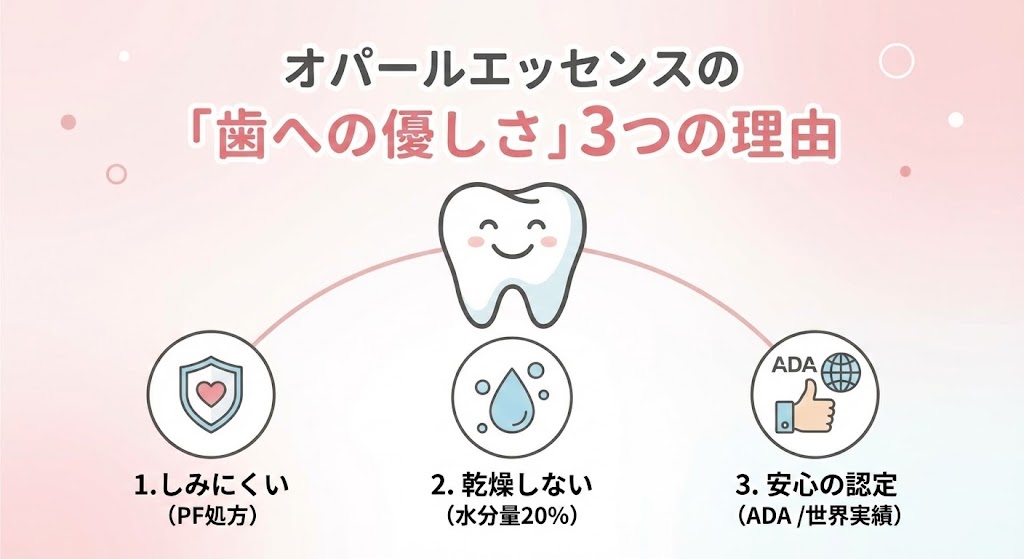 オパールエッセンスの製品ラインナップ