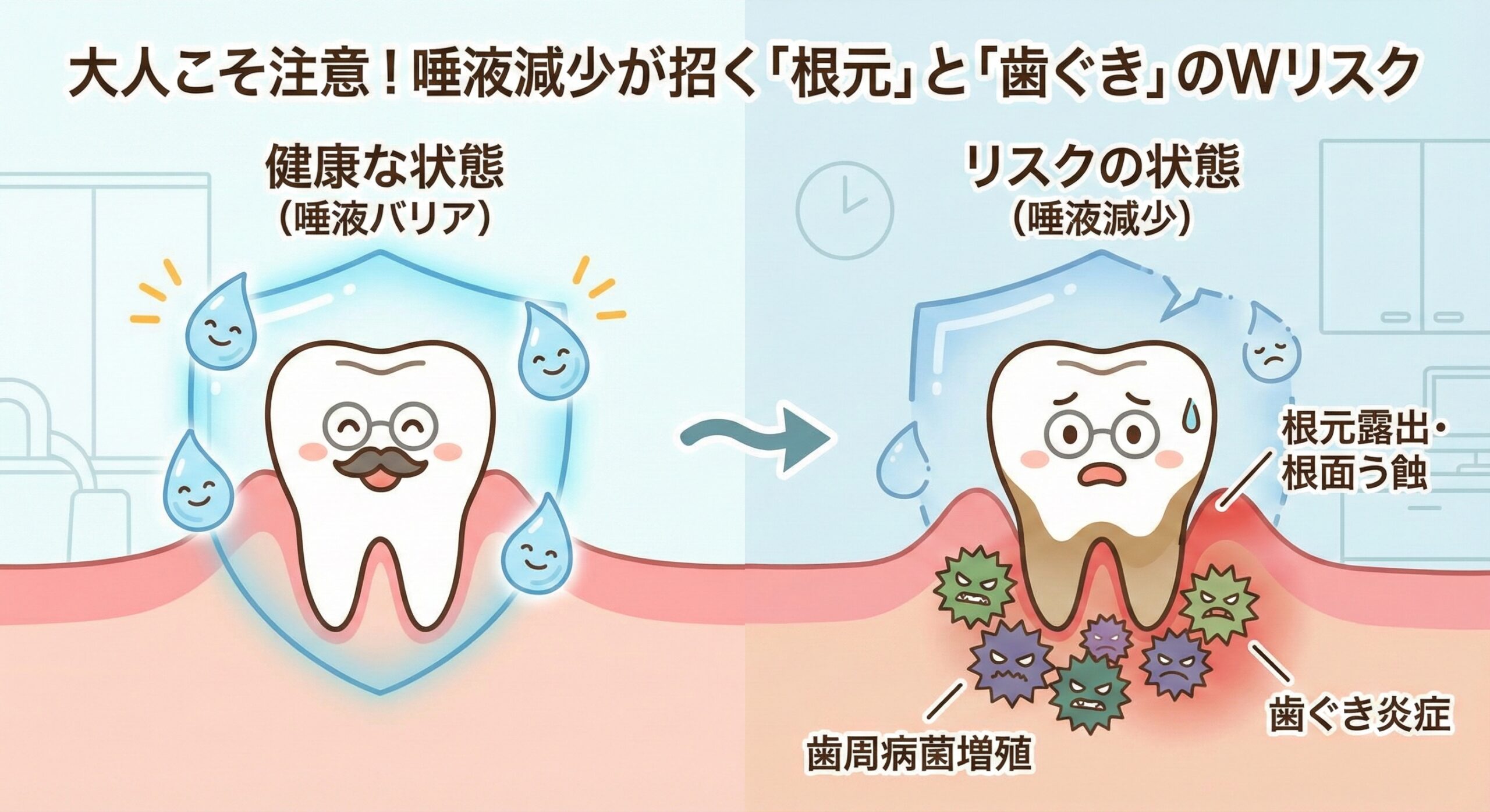 根面う蝕と歯ぐきのケア