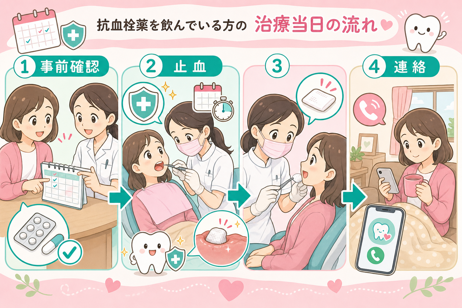 治療当日の流れを示すかわいいイラスト