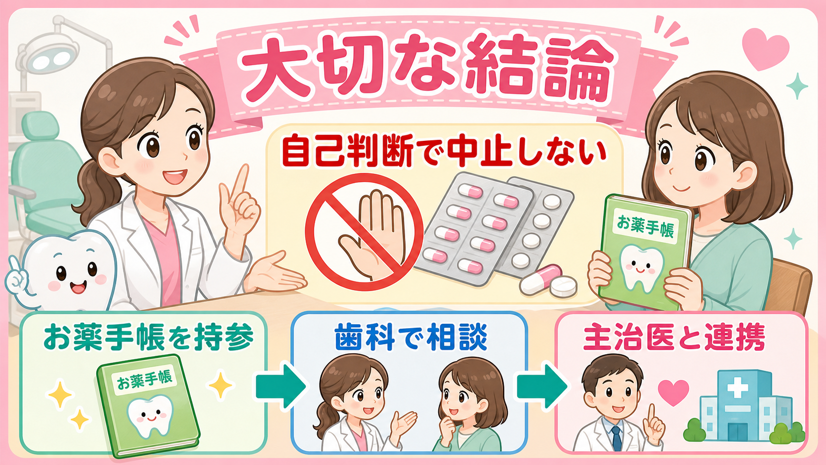 自己判断で中止せず、お薬手帳を持参して相談する流れ
