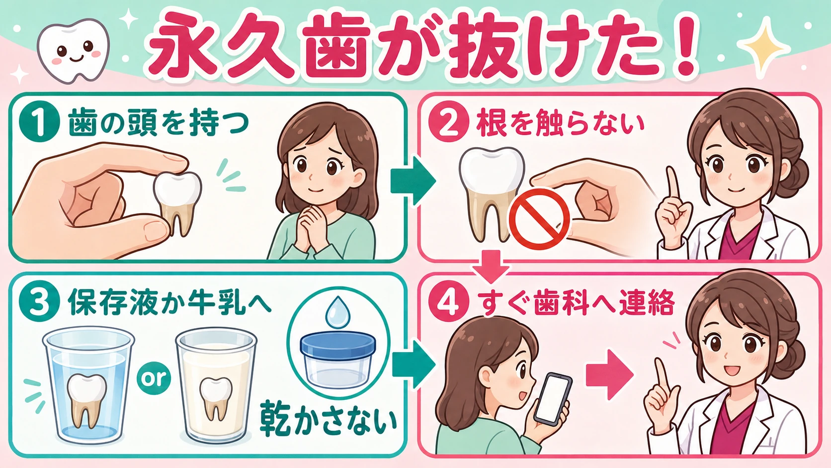 永久歯が抜けたときの4つの行動