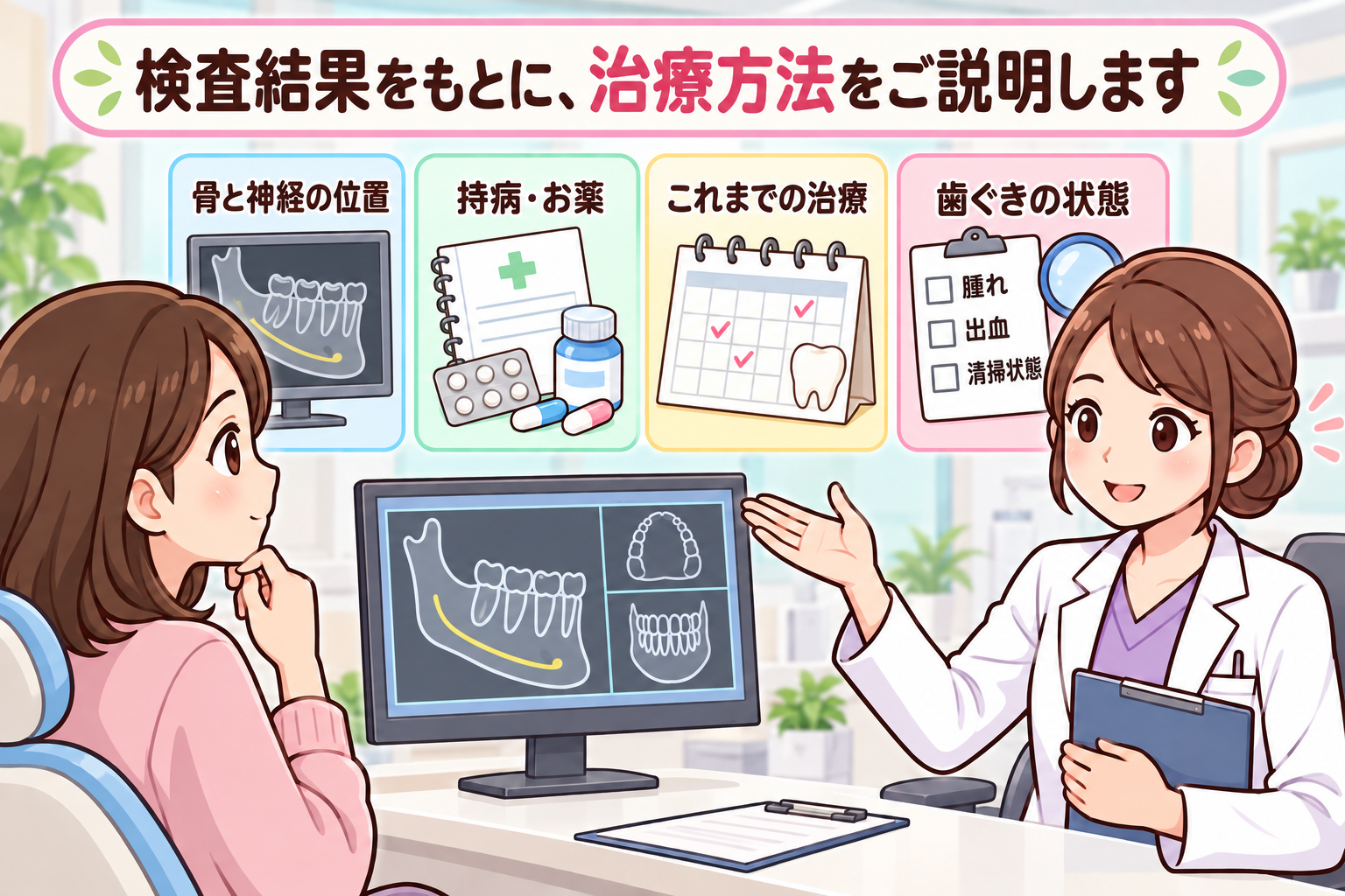 骨の量、神経や上顎洞との位置関係、お口と全身の状態を確認する治療計画