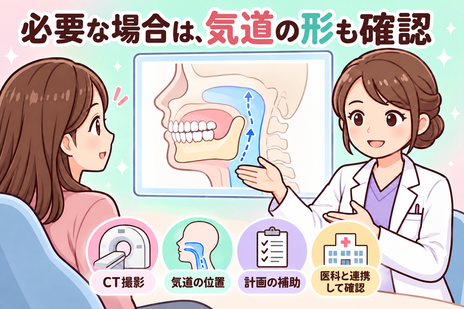 CTと気道の解析を治療計画に役立て、装着後は医科と連携して確認する