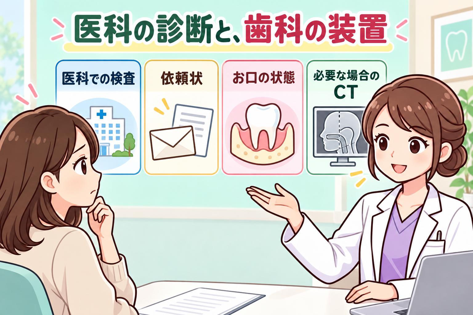 医科での検査と依頼状、お口の状態、必要な場合のCTを確認する説明