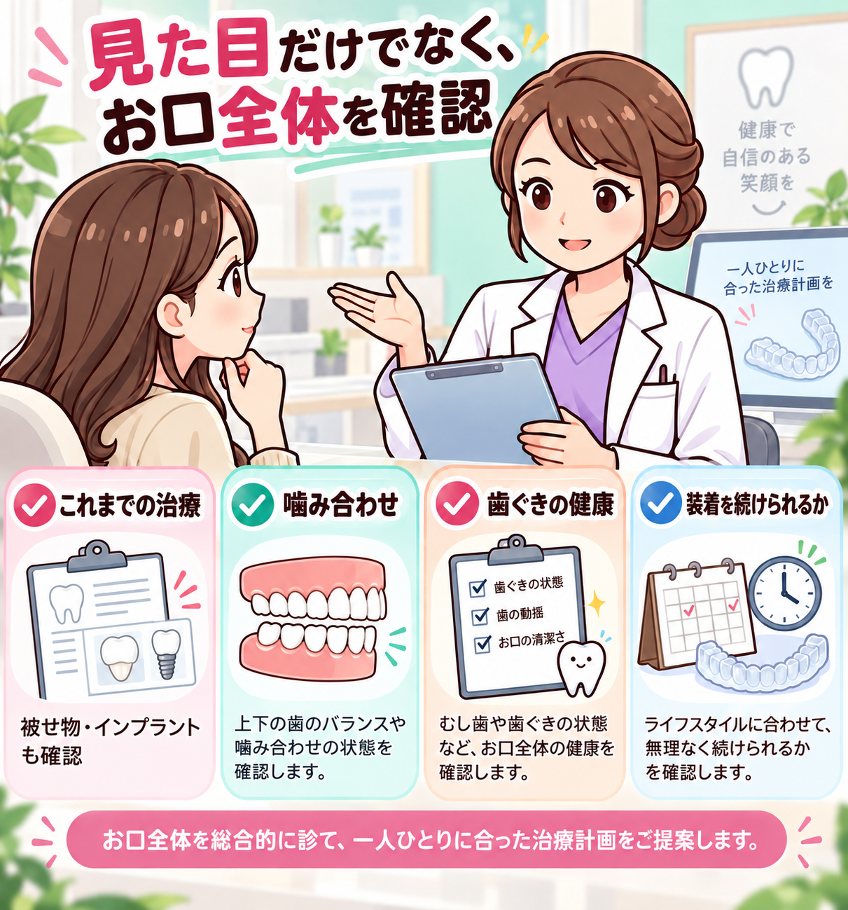 歯ぐき・骨・噛み合わせ・装着管理を確認して治療計画を立てる
