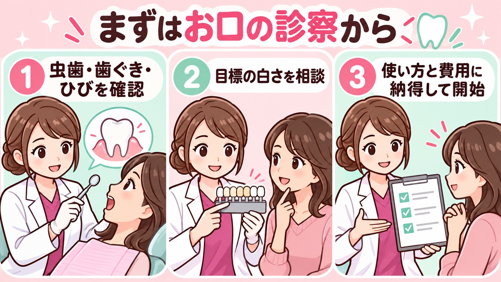 虫歯・歯ぐき・ひびを確認し、目標の白さと使い方・費用を相談してから開始します