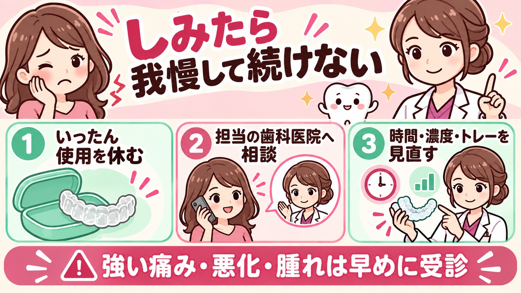 いったん使用を休み、担当の歯科医院に相談し、強い痛み・悪化・腫れは早めに受診します